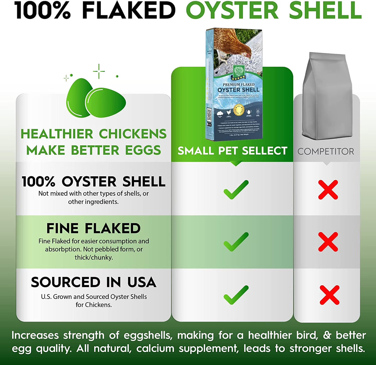 '- 100% Flaked Oyster Shell, Calcium Supplement for Chickens, and Ducks, 5Lb