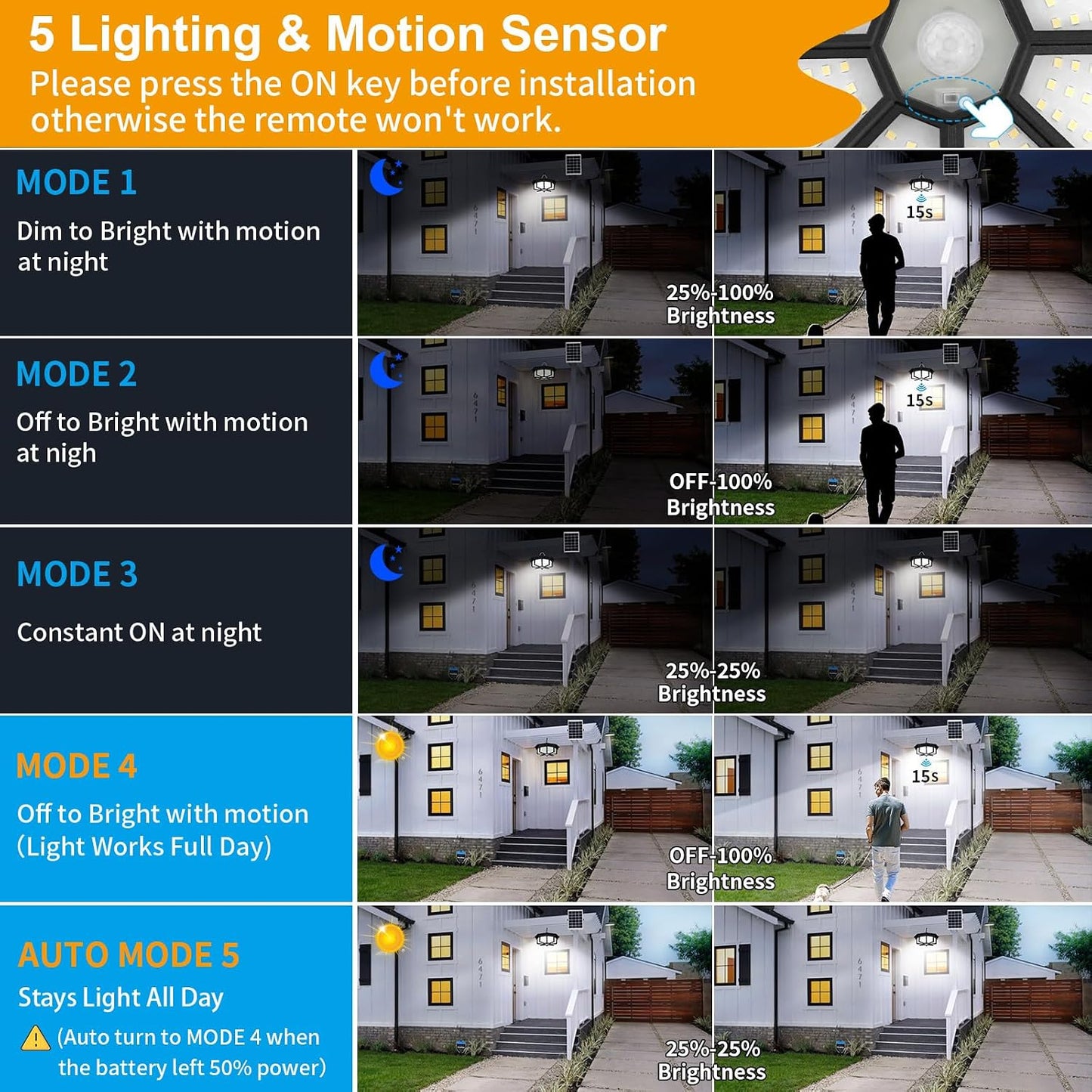 Solar Shed Light Indoor Outdoor,  288LED Solar Powered Motion Sensor Pendant Light Daytime Available, Solar Indoor Lights with 5 Lighting Modes & Remote for Shed Gazebo Barn Garage Home