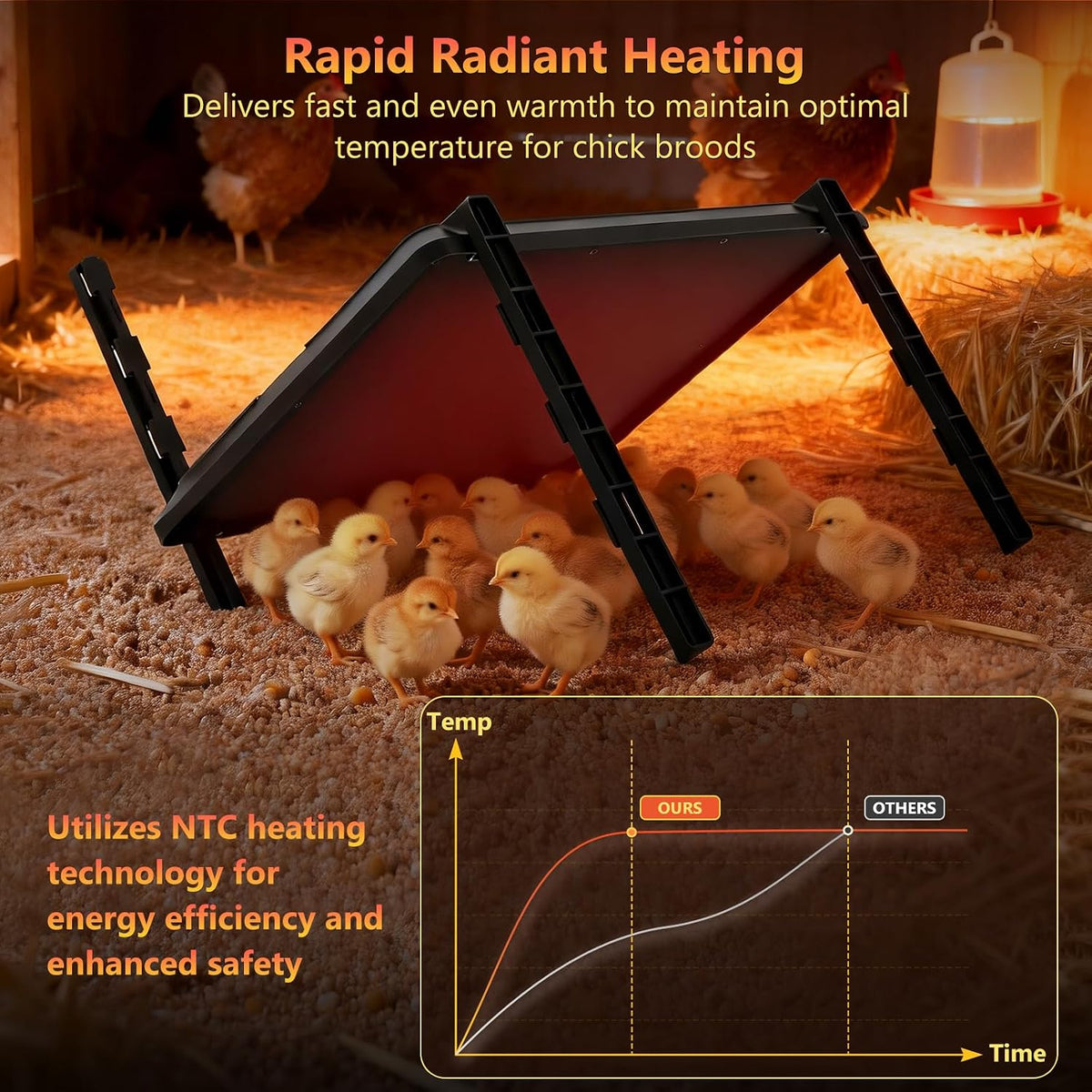 75W chick brooder plate with timer and adjustable heat