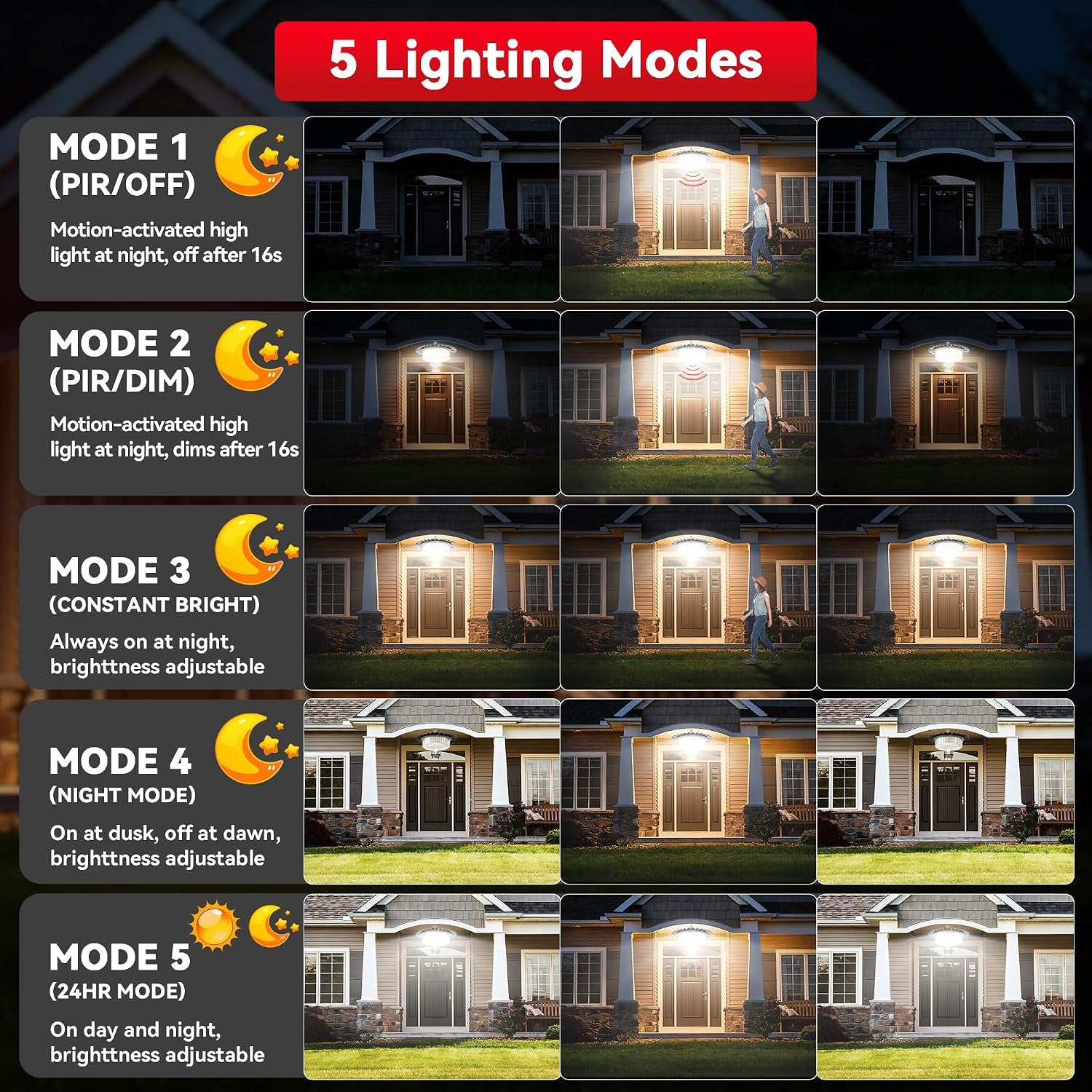 Solar Shed Light Indoor Outdoor, 396LED 360° Lighting Waterproof Solar Powered Pendant Light with Motion Sensor, 5 Modes, Remote & Timer, for Home Shed Chicken Coop Barn Shop Gazebo Garage